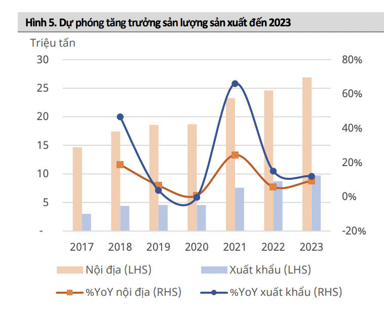 dự báo tăng trưởng ngành thép 2022